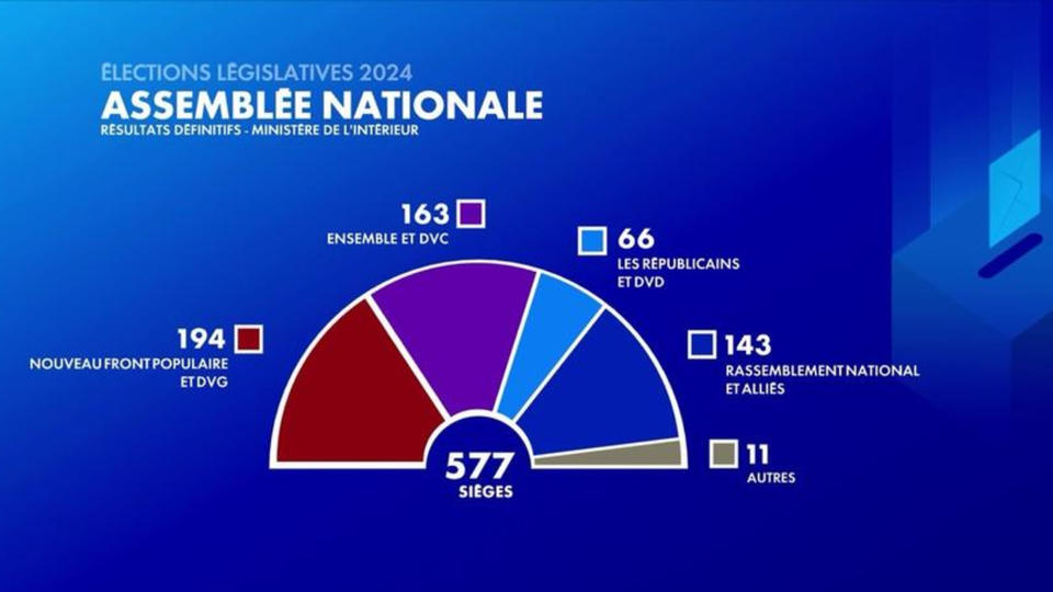 découvrez les enjeux de la sécurité intérieure lors des élections en france. analyse des mesures mises en place pour assurer des élections transparentes et sécurisées, tout en protégeant l'intégrité du processus démocratique.