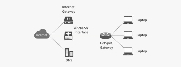 découvrez l'importance d'une gateway essentielle dans votre système. apprenez comment elle optimise la connectivité et améliore l'efficacité des processus. explorez les fonctionnalités clés et les avantages d'une gateway adaptée à vos besoins.