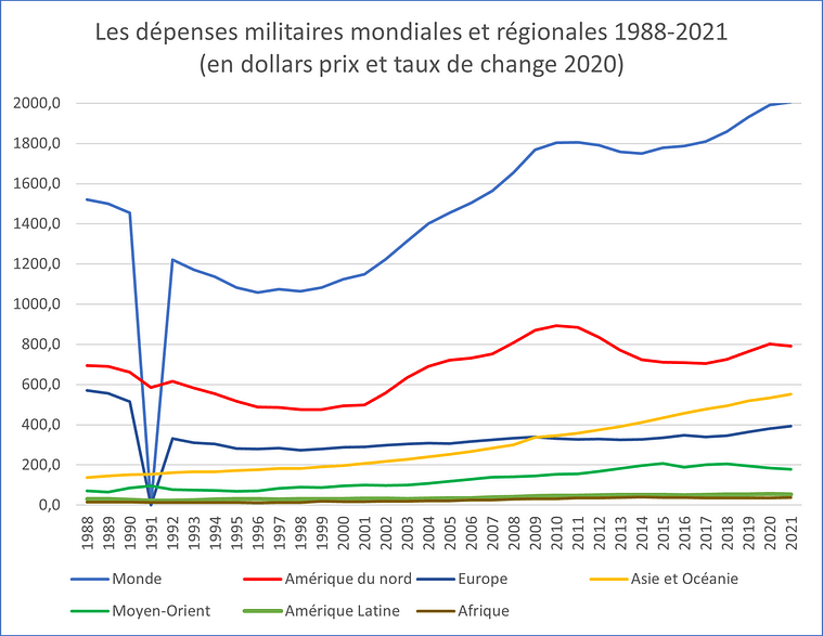 découvrez une analyse approfondie des coûts des forces américaines au moyen-orient, incluant les aspects militaires, économiques et stratégiques. informez-vous sur les implications de cette présence et son impact sur la région.