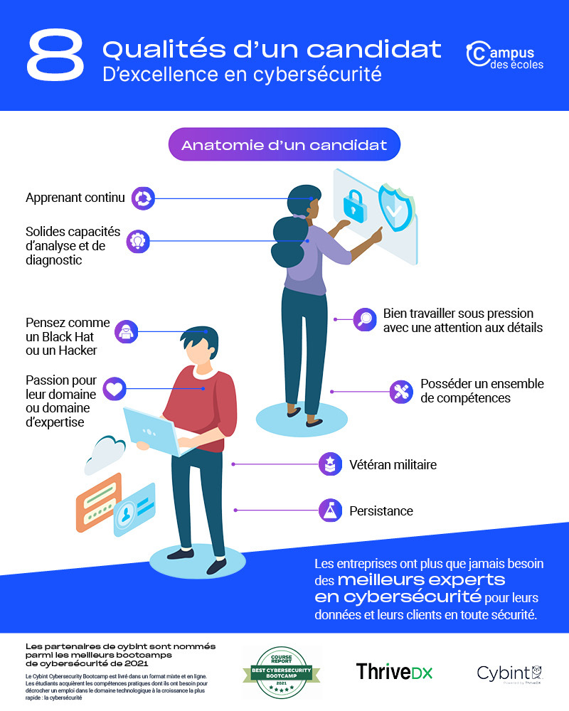 découvrez comment préparer votre carrière d'analyste en cybersécurité avec des conseils pratiques, des ressources essentielles et des formations adaptées pour exceller dans ce domaine en pleine expansion.