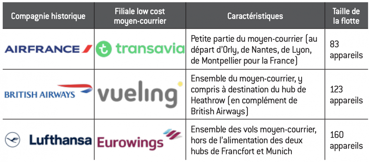 discover the appeal of low-cost airlines: advantageous fares, varied destinations and services adapted to modern travelers. travel smart without compromising your budget!