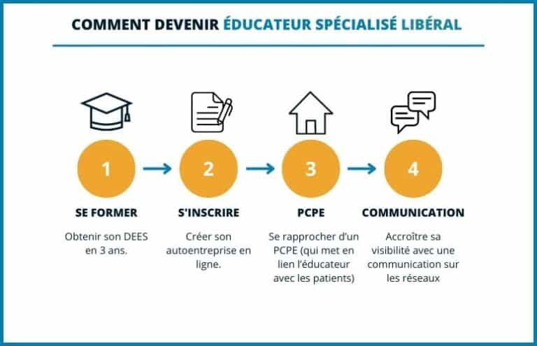 découvrez comment devenir expert en programmes spatiaux grâce à notre guide complet. explorez les compétences nécessaires, les parcours académiques et les opportunités de carrière dans le domaine fascinant de l'espace. préparez-vous à contribuer à des missions spatiales innovantes et à travailler sur des projets qui façonnent notre compréhension de l'univers.