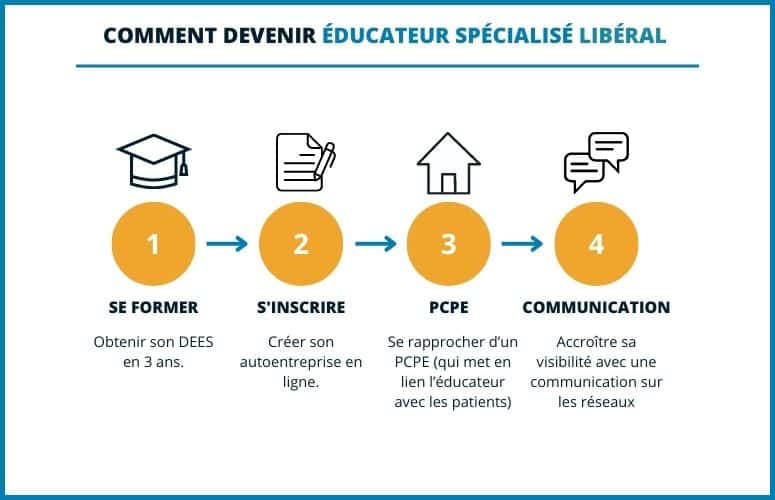 découvrez comment devenir expert en programmes spatiaux grâce à notre guide complet. explorez les compétences nécessaires, les parcours académiques et les opportunités de carrière dans le domaine fascinant de l'espace. préparez-vous à contribuer à des missions spatiales innovantes et à travailler sur des projets qui façonnent notre compréhension de l'univers.